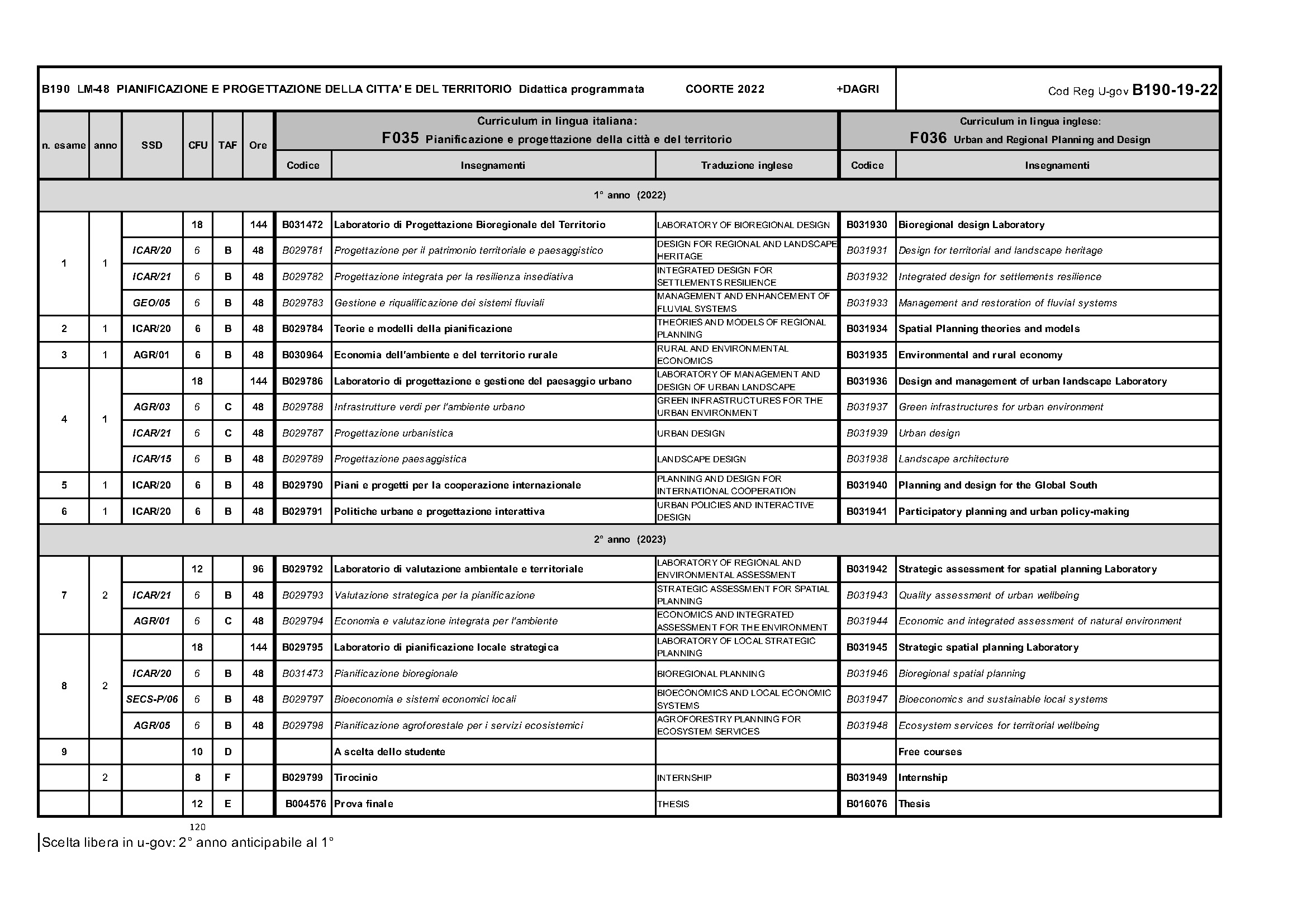 LM48 didattica programmata coorte 2022