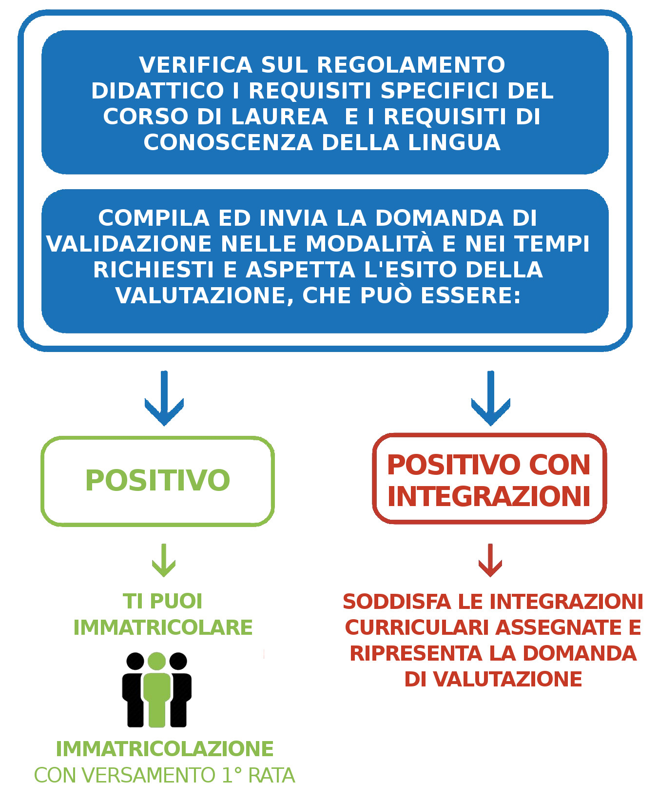 INFOGRAFICA_Magistrale_ITA