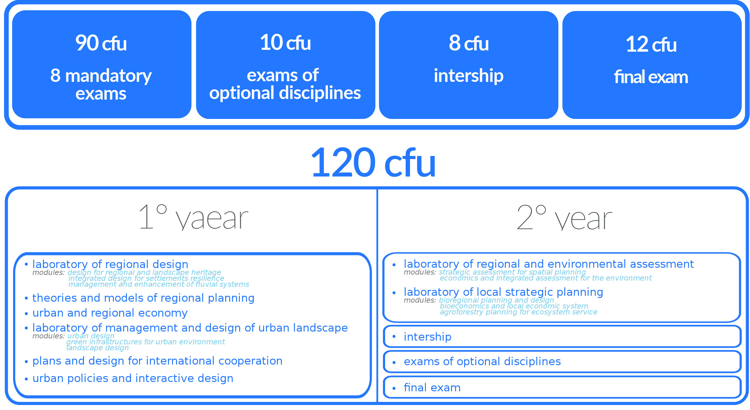 Course Presentation Degree Program Corso di Laurea Magistrale in